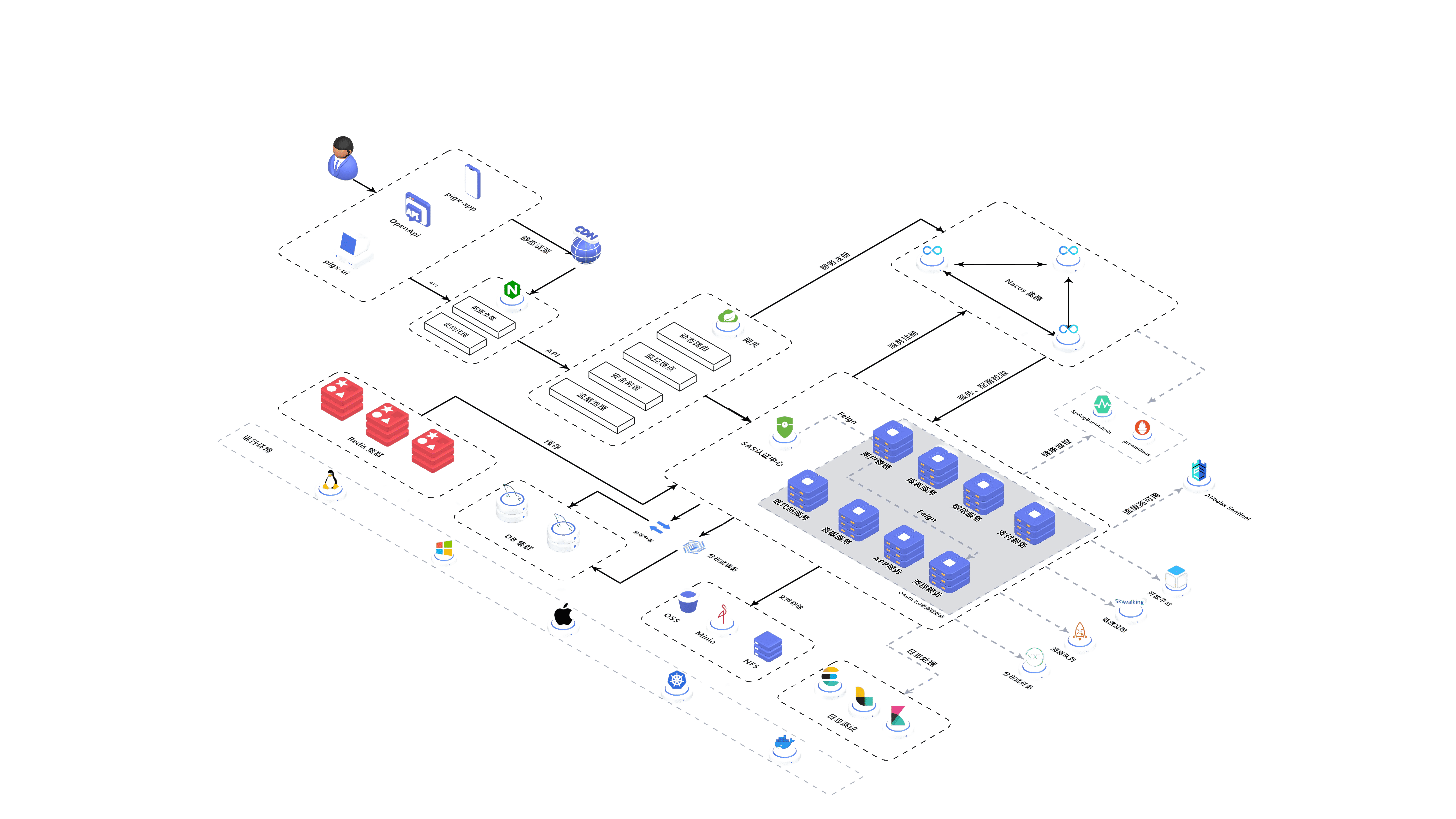 Microservices Architecture Illustration